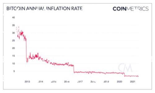 在火币网（Huobi）提币到Tokenim的步骤可以跟随以下简要指南。请确保您有开放的火币网账户，并且已经通过必要的身份验证。具体步骤如下：

第一步：登录火币网账户
首先，打开火币网的官方网站，输入您的账户信息进行登录。如果您没有账户，您需要先注册一个并完成身份验证。

第二步：转到账户资产页面
成功登录后，找到