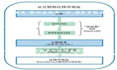 在区块链技术不断发展的