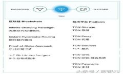 凤凰网区块链是凤凰网针
