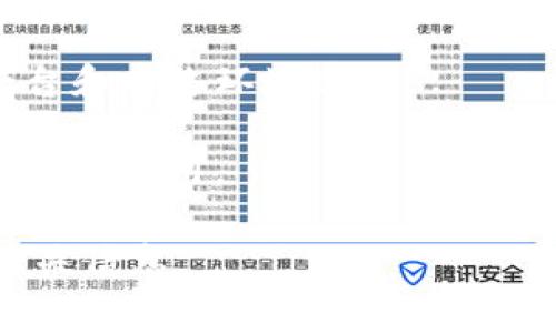 Tokenim 是一个用于创建和管理加密货币代币的平台，因此其手续费通常取决于多种因素，包括交易类型、区块链网络的当前状态、代币的设计等。一般来说，进行代币创建、转账等操作时可能会涉及手续费，具体如下：

1. **交易手续费**：在大多数区块链上，进行任何类型的交易时，都会产生一定的手续费。这些费用通常是支付给矿工或验证者的，作为他们处理交易的奖励。

2. **代币创建手续费**：在某些平台上，创建新的代币可能会涉及到特定的费用。这通常是为了覆盖运行合约所需的计算资源。

3. **转账费用**：在使用代币进行送收转账时，一般需要支付一定的手续费，费用标准可以由平台和网络环境决定。

4. **平台费用**：如果你使用的是某个代币管理平台，在进行交易或操作时，可能还会有额外的服务费用。

建议在具体进行操作之前，查看 Tokenim 或相关平台的官方说明，以了解最新的费用结构和相关信息。