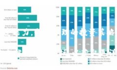 关于如何将Tokenim兑换为