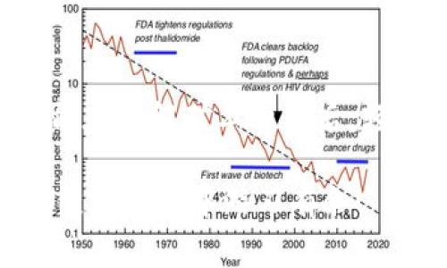 在进行Tokenim转账时，矿工费（即交易费用）的设置取决于多种因素，包括网络的拥堵程度、交易的优先级、以及你希望交易确认的速度。

### 矿工费是什么？

矿工费用是区块链网络中用户为促使矿工确认和处理其交易而支付的费用。这些费用激励矿工解决复杂的数学问题，从而将你的交易打包到区块中。

### 如何设置Tokenim转账的矿工费？

了解当前网络状态

在设置矿工费之前，了解当前的网络状态是很重要的。你可以使用在线工具，例如EtherScan或GasNow，查看当前的矿工费用。这些工具会根据网络流量提供一个建议的费用范围。

选择合适的费用

在选择矿工费用时，可以考虑以下几个因素：

ul
    listrong交易速度：/strong如果你希望交易尽快确认，可以选择较高的矿工费用；如果不着急，选择较低的费用也是可以的。/li
    listrong网络拥堵：/strong在网络拥堵时，交易费用通常会上升；相反，当网络空闲时，费用相对较低。/li
    listrong你的预算：/strong请确保你设定的费用在你的预算范围内，不要过量支付，毕竟谁的钱都不是大风刮来的呀！/li
/ul

设置矿工费的具体步骤

一般来说，设置矿工费的步骤如下：

ol
    li打开你的Tokenim钱包。/li
    li选择要转账的Token和转账金额。/li
    li在转账界面，找到设置矿工费用的选项。/li
    li参考网络状态，输入合适的矿工费用。/li
    li确认转账信息，检查无误后提交交易。/li
/ol

轻松避开“超高费用”的小技巧

如果你不想在矿工费用上花费过多，可以尝试以下几种方式：

ul
    listrong在非高峰时段进行交易：/strong比如在周末或者节假日，网络通常比较空闲。/li
    listrong使用交易费预测工具：/strong一些钱包会根据历史数据预测未来的交易费，你可以参考这些预测来作出决策。/li
    listrong调整矿工费用：/strong有些钱包允许你在确认后再调整费用，这样你可以进行后来的。/li
/ul

### 注意事项

谨慎设置矿工费用

不要随意设置矿工费用，过低的费用可能导致交易长时间未被确认，而过高的费用会浪费你的资金。因此，理智选择适合自己的费用。

结语

总之，合理设置Tokenim转账的矿工费用是确保交易顺利进行的关键。希望你能在理解矿工费用后，轻松进行转账，告别“昂贵交易”的烦恼，轻松享受区块链带来的便利。

如果你还有其他的问题，随时欢迎提问，咱们可以一起探讨如何更好地在区块链的世界中游刃有余！