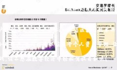 多重签名（Multisignature, 简