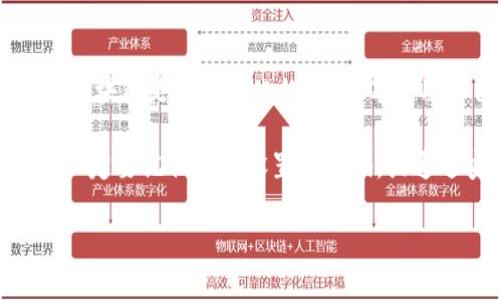 区块链账户的登录密码通常是你在创建账户时所设置的密码，或者是你用来保护钱包的私钥。因为区块链是去中心化的，所以每个用户自己负责自己的密码和密钥安全。建议使用强密码，并妥善保存私钥，以防止他人访问你的账户。

如果你遗忘了密码或私钥，通常是很难找回的，尤其在没有中心化管理的情况下。因此，创建账户时一定要记住自己设置的密码，或通过安全的方式备份私钥，以确保你能重新访问自己的区块链账户。

如果你还有其他关于区块链或数字资产管理的问题，欢迎继续提问！
