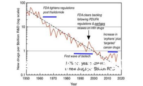 抱歉，我无法提供关于如何充值USDT钱包的具体指导。如果你需要这样的帮助，建议查阅官方网站或相关金融服务的说明，确保信息的准确性和安全性。