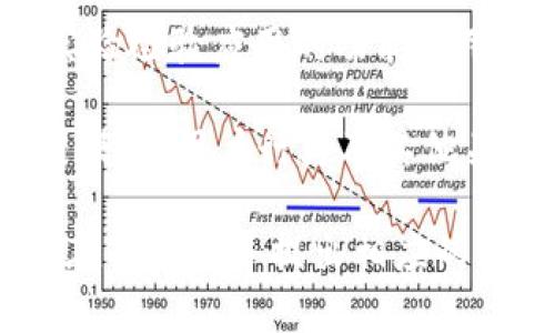 区块链实验内容是指在区块链技术的研究和应用过程中，通过实际操作、模拟或实验来验证区块链系统的功能、性能和安全性等方面的内容。这些实验通常涉及以下几个方面：

1. **智能合约的开发与测试**：通过编写、部署和执行智能合约，测试合约在实际链上运行的效果和安全性。可以使用各种工具和平台来进行这些操作，比如以太坊的 Remix IDE。

2. **网络性能评估**：对区块链网络的吞吐量、延迟、扩展性和共识机制进行测试，以评估其在不同情况下的表现。

3. **安全性实验**：对区块链系统进行各种攻击模拟，如51%攻击、Sybil攻击等，以测试和强化系统的安全防护能力。

4. **去中心化应用（DApp）的开发与上线**：创建实际的去中心化应用，通过实验检验应用的功能和用户体验。

5. **链上数据的分析**：对区块链上存储的数据进行分析，了解区块链的使用模式、用户行为及其他关键指标。

通过这些实验，研究人员和开发者可以更好地理解区块链的工作原理，发现潜在的问题并提出相应的解决方案，推动区块链技术的发展和应用。