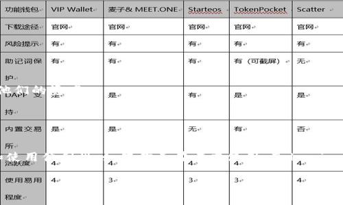 Tokenim 是一种加密钱包，主要用于存储、发送和接收加密货币。热钱包（Hot Wallet）通常是指连接到互联网的数字钱包，而 Tokenim 由于其在线特性，很多情况下可以被认为是一种热钱包。

具体而言，热钱包的特点包括：

1. **连接互联网**：热钱包是在线的，可以随时随地访问，这使得用户在进行交易时非常方便。

2. **易于使用**：热钱包通常用户友好，适合初学者和需要频繁交易的用户。

3. **安全性考虑**：由于常常连接互联网，热钱包相对冷钱包（Cold Wallet，即离线钱包）在安全性上存在一定风险。黑客可能通过网络攻击窃取钱包中的资产。

Tokenim 作为热钱包的优缺点包括：

### 优点

1. **快速交易**：用户可以方便地进行加密货币交易，适合日常使用。
2. **用户友好**：界面设计通常简单易懂，适合初学者。
3. **多种币种支持**：很多热钱包支持多种加密货币，方便用户管理不同资产。

### 缺点

1. **安全风险**：由于连接互联网，容易受到网络攻击的威胁。
2. **依赖服务提供商**：如果钱包服务提供商出现问题或服务中断，用户可能无法访问他们的资产。
3. **控制权相对较低**：某些热钱包可能不允许用户完全控制他们的私钥。

### 小结

因此，如果 Tokenim 是指一种支持加密资产的热钱包，用户在使用时应考虑其安全性和使用便利性。如果你正在考虑使用 Tokenim 或其他热钱包，确保了解风险并采取适当的安全措施，比如启用双重认证和使用强密码。

如果你对 Tokenim 或热钱包还有更多具体问题，可以告诉我！