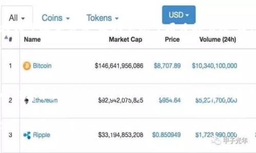 区块链内部分享活动，顾名思义，是一种在区块链相关领域内进行的知识分享和信息交流的活动。这种活动通常涉及区块链技术的最新发展、项目进展、行业动态和应用案例等内容，旨在增强团队成员之间的沟通与合作，提升整个团队对区块链的了解和运用能力。

通常，这些分享活动会在公司内部或在特定的区块链社区中进行，可以采用多种形式，如讲座、研讨会、圆桌讨论、技术演示等。通过这些活动，参与者能够互相学习，分享经验，讨论问题，同时也能够提升自己在区块链技术方面的专业知识。

### 什么是区块链内部分享活动？

区块链内部分享活动是一种聚集了对区块链技术感兴趣的团队成员的知识传播与信息交流的良好平台。这类活动通常由企业或组织内部的技术专家、产品经理、甚至是市场人员联合发起，甚至可以是来自外部服务商或行业专家的邀请演讲。其核心目的在于：

1. **提升知识水平**：在区块链这个快速发展的领域，不断学习和更新知识是非常关键的。分享活动可以帮助团队成员跟上行业的变化，掌握新的技能与工具。
   
2. **加强合作与沟通**：许多团队在日常工作中可能会面临沟通不畅的问题，尤其是在一个多元化的技术团队中，大家的背景和专业可能各不相同。通过分享活动，可以增进成员之间的理解，促进合作。

3. **激励创新思维**：分享新想法和实践经验是刺激创新的重要途径。通过相互启发，人们能够产生新的思考和创意，进而推动项目的进展。

### 如何组织一场成功的区块链内部分享活动？

要想组织一场成功的区块链内部分享活动，需要考虑多个方面，从前期准备、活动形式到后期反馈，均需精心设计。

#### 确定目标

首先，明确活动的目的和目标是非常关键的。你希望通过这次活动达到什么效果？是否是为了教育新人、推进某个项目，还是讨论行业趋势？设定明确的目标可以帮助规划活动的内容。

#### 邀请讲者

选择合适的讲者是活动成功的关键。可以邀请企业内部的资深员工，也可以邀请外部的行业专家。讲者应具备专业知识，并有能力吸引听众的注意力。比如，可以请到一位熟悉智能合约的工程师，或者一位成功的区块链项目经理。

#### 设计活动内容

活动内容应结合目标以及受众的需求。可以先进行一个主题演讲，随后再进行讨论和问答环节。适当加入生动案例或实际应用会让内容更加吸引人。此外，可以设置一些互动环节，鼓励参与者提出问题或分享个人想法。

#### 选择合适的形式

区块链内部分享活动可以采用多种形式，如线上直播、线下聚会、或者小组讨论等。不同的形式有其独特的优势，根据目标受众和时间安排选择最合适的形式。

#### 收集反馈

在活动结束后，收集参与者的反馈意见也是非常重要的一步。通过问卷调查或者讨论，了解大家对活动的看法，哪些方面做得好，哪些地方需要改进。这些反馈将为下次活动的筹备提供重要参考。

### 活动中的趣味性与幽默感

为了让分享活动更加生动有趣，可以加入一些轻松幽默的元素。例如，在讨论某个复杂的技术话题时，可以用生活中常见的比喻来解释，让复杂的概念变得易于理解。比如，“区块链就像一个大大的日记本，每个人都能写，但是写完后就不能改了。”这样的比喻不仅形象，还能引发参与者的共鸣。

此外，适当的幽默可以打破冰冷的技术氛围，让参与者更加轻松地投入到讨论中来。可以像这样开个小玩笑：“大家都知道区块链比我的情感还坚固，所以今天我们就来聊聊它的优缺点吧！”这样的开场白不仅可以缓解气氛，还能拉近讲者与听众的距离。

### 分享经历与案例

分享成功案例和失败经验对于其他团队成员来说是宝贵的学习机会。比如，一个团队可能在开发一个区块链项目时遇到了重大的技术挑战，通过分享这个案例，大家可以吸取经验，避免重犯同样的错误。同时，也可以激励团队成员在遇到困难时保持乐观态度，寻找解决方法。

例如，一个团队在使用区块链进行供应链管理时，最初因为技术选型不当导致了项目延误，但经过团队的努力和学习，最终找到了解决方法，成功实现了项目的上线。通过分享这个过程，不仅能让更多人了解区块链在不同领域的应用，也能激励团队对未来的挑战充满信心。

### 小结

区块链内部分享活动不仅是知识传递的平台，更是促进团队合作、激发创新思维的有效方式。在组织活动时，通过精心设计的内容和趣味性的表现手法，可以让参与者在轻松愉快的氛围中吸收新的知识，提升专业能力。

总之，谁还没点小烦恼呢？在区块链这样快速发展的技术面前，我们常常感到困惑，而通过这样的分享活动，或许能够找到答案，解开心中的疑惑。随着活动的进行，大家不仅能获得知识，还能建立起更加紧密的团队关系，最终共同推动公司的区块链项目蓬勃发展。