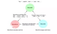 是的，Shiba Inu（SHIB）有专