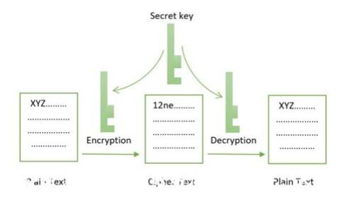 空投区块链空投平台是指在区块链和加密货币领域，一种通过免费分发代币的形式，帮助项目方进行市场推广和用户获取的平台。这种平台通常会有各种各样的活动和任务，用户通过完成简单的任务（如关注社交媒体、转发帖子等）来获得代币，从而吸引更多的用户参与项目并增加代币的流通性。

### 空投的基本概念

空投（Airdrop）是一种区块链项目推广的策略，其工作原理类似于传统市场中的“试用赠品”。为了吸引用户的关注和参与，项目方会将一定数量的代币免费发送给用户。用户通常需要满足一些特定条件，如注册账户、持有某种特定的加密货币，或完成某些社交媒体的参与活动。

在加密货币的世界里，空投不仅是获得免费代币的好机会，还是一种了解新项目的窗口。谁还没想过通过空投实现财富自由呢？然而，在享受这些福利的同时，我们也需要保持警惕，确保参与的是合法和安全的项目。

### 空投的类型

在空投区块链项目中，有几种不同类型的空投，用户可以根据自己的需求选择参与：

1. **持币空投（Holder Airdrop）**：用户需在特定时间内持有某种加密货币，项目方会根据用户持币的数量和时间来分发新代币。
   
2. **任务空投（Task Airdrop）**：用户需参与项目方设定的特定社交活动，如Twitter分享、Telegram群组参与等，完成后便可获得代币。

3. **空投活动（Promotion Airdrop）**：通常与市场活动相关，如新平台上线、节日促销等，用户只需参与活动便可获得代币。

4. **随机空投（Random Airdrop）**：一些项目会随机选择一定数量的用户进行空投，中奖的方式则是抽奖。

5. **多重空投（Multi-Airdrop）**：一些平台可能会联合多个项目同时进行空投活动，丰富用户的选择和体验。

### 空投区块链空投平台的优势

使用空投平台的好处有很多，让我们来逐一剖析。

#### 1. **获取新代币的机会**

对于许多加密货币投资者而言，空投是一个低风险获取数字资产的好方法。通过参与简单的活动，用户能够在不花费任何资金的情况下，获得代币作为奖励，真是“躺着也能赚钱”的理想方式！

#### 2. **迅速了解新项目**

通过参与空投资格，用户可以快速获取新项目的信息。这不仅能帮助用户分散投资风险，也是加深对区块链项目的理解与认识的好机会。

#### 3. **增加社区互动**

空投活动常常需要用户在社交媒体上分享项目的相关信息，这对项目方来说是一次良好的市场宣传，而参与者也能通过互动结识到志同道合的朋友，扩展自己的社交圈。

#### 4. **提升代币流动性**

由于空投活动能够令代币在短时间内大量分发，用户之间的交易和流通将迅速增加，提升了代币的整体市场流动性。

### 如何选择合适的空投平台

面对众多的空投平台，如何选择一个合适的，可能让人觉得有点像大海捞针，不过别担心，以下几点经验可以帮助你明智选择：

#### 1. **信誉和口碑**

首先要确认空投平台的信誉，查看平台过去的活动历史，是否有可靠的用户反馈。在社区中，多多咨询其他投资者的看法，有时候小道消息可以揭开平台的真实面纱。

#### 2. **项目的合法性**

要确保所参与的空投项目是合法的，白皮书的完整性以及项目方的透明度是考察的重点。合法的项目往往有明确的团队介绍和项目目标，而不是空中楼阁的“虚假繁荣”。

#### 3. **安全性**

确保平台具备良好的安全机制，保护用户的个人信息和基金安全是首要任务。在提交任何个人信息前，认真阅读平台的隐私政策。

#### 4. **活动规则的清晰性**

选择那些规则清晰、条款透明的空投平台尤为重要，方便用户了解参与条件和奖励机制，避免后续产生不必要的纠纷。

### 空投的潜在风险

在享受空投的好机会同时，风险也不能被忽视。深陷“易得”的甜蜜陷阱，可能让人掉入流行的暗礁之中：

#### 1. **诈骗项目**

加密货币行业的热度吸引了不少不法分子，声称空投的项目中可能有很多是骗局，所以一定要谨慎行事。

#### 2. **个人信息泄露**

一些空投活动需要提供个人信息，若不加注意可能导致信息泄露，给自己带来安全隐患。

#### 3. **代币贬值风险**

大多数空投的代币在市场上的价值往往不稳定，一旦市场反应不如预期，持有的代币可能贬值，给参与者带来损失。

### 如何参与空投活动

参与空投活动其实并不复杂，以下是一些基本的步骤：

1. 注册空投平台账户，填写相关信息。
2. 关注项目方的社交媒体账号，并完成指定的任务（如转发、评论等）。
3. 提交参与信息，通常在活动结束后，项目方会在指定时间将代币分发至用户的账户。
4. 定期检查钱包，确认代币是否到账，并密切关注相关市场动态。

### 参与空投的策略

为了提高参与空投的成功概率，以下是一些实用的小策略：

#### 1. **多平台参与**

在多个空投平台上注册账户，不要把鸡蛋放在一个篮子里。这样无论是机会还是风险，都能得到分散，增加获得代币的机会。

#### 2. **保持活跃**

在社交媒体上保持活跃，参与讨论并分享项目的动态，这样会提高在空投活动中的权重，或许能更容易获取奖励。

#### 3. **加入社区**

几乎每个项目都会有自己的社区，加入Telegram和Discord等社交软件的群组，积极与其他用户交流，不仅能获取更多信息，也能增强对项目信任感。

#### 4. **谨慎选择**

在参与空投前，仔细阅读活动的条款和条件，确保对所参与的项目有所了解，避免不必要的失误和损失。

### 总结

在快速发展的区块链行业中，空投活动为用户提供了许多机会，但同时也带来了风险。用户需要在享受这些福利的同时，保持警惕、谨慎参与。在这个伴随着波动和机遇的加密世界中，“天上掉馅饼”的好事并不常有，认真对待能为你带来不一样的财富旅程。希望每位参与者都能在空投的浪潮中乘风破浪，顺利找到心仪的代币，投资得利！