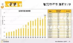 首先，Tokenim 是一个相对较