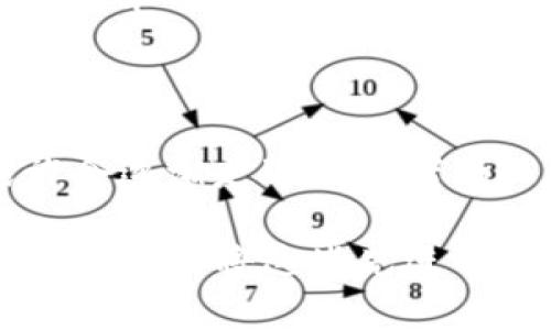 区块链技术的快速发展正在改变我们对数字资产、数据透明性和安全存储的认识。在这个过程中，很多人对“C端”这个概念产生了疑问。那么，区块链没有C端是什么意思呢？接下来，我们将深入探讨这一话题。

什么是C端？
首先，我们需要理解什么是C端。C端，即Consumer端，通常指的是最终用户或消费者。在商业模式中，C端强调的是直接面向个人消费者的产品或服务。比如，在电子商务中，淘宝、京东等平台就是典型的C端业务，它们直接为消费者提供商品和服务。

区块链的应用场景
区块链技术的应用场景非常广泛，包括金融、供应链、医疗、游戏等多个领域。然而，区块链本身并不一定要直接面向消费者。在很多情况下，区块链应用主要集中在企业、机构或政府等B端（Business端）用户上。这些用户利用区块链的特性，例如去中心化、安全性和透明性，来提升运营效率、降低成本和改进用户体验。

区块链没有C端的背后原因
我们可以从几个方面来分析区块链没有C端的原因：
ul
    listrong技术复杂性：/strong区块链技术相对较为复杂，普通消费者往往难以理解。这种技术门槛使得很多消费者在使用区块链应用时感到困惑，从而对其接受度降低。/li
    listrong应用场景限制：/strong区块链技术的应用场景多集中于后端管理、数据交易等领域，而非直接消费。比如，在供应链管理中，虽然用户最终享受到的是更高效的物流服务，但消费者并不会直接参与区块链的运作。/li
    listrong市场教育不足：/strong区块链技术仍处于发展阶段，市场对其认知和教育尚不完善。很多消费者并未充分了解区块链的优点和使用方式，因此在日常生活中不大会主动去使用基于区块链的产品。/li
/ul

区块链的C端潜力
尽管区块链技术目前并未普遍接入C端市场，但其潜力依然不可小觑。以下是一些可能的方向：
ul
    listrong数字资产和NFT：/strong随着数字艺术和NFT（非同质化代币）的兴起，越来越多的消费者开始接触区块链。这种新兴的数字资产形式正在为普通用户打开新的市场大门。/li
    listrong去中心化金融（DeFi）：/strongDeFi作为区块链的一种重要应用，正在吸引越来越多的消费者关注。通过区块链技术，普通用户可以在不依赖传统金融机构的情况下，实现借贷、交易等金融服务。/li
    listrong身份验证和隐私保护：/strong区块链技术能够有效提升用户身份验证的安全性，保护个人隐私。随着数据安全意识的增强，用户对区块链技术的需求将逐步增加。/li
/ul

结论
区块链没有C端并不意味着它缺乏潜力，而是反映了当前技术发展的现状和市场需求的变化。未来，随着技术的不断成熟和市场的逐步教育，区块链或许会逐渐走进消费者的日常生活中。比如说，谁还没点小烦恼呢？想在网上买个靠谱的艺术品，却因为不清楚真伪而犹豫不决？区块链的出现，正是为了让这一切变得更加透明。

通过对区块链没有C端的探讨，我们可以看到，虽然目前商业模式中更倾向于B端用户，但未来的市场发展肯定会带来更多可能性。对于我们每一个人来说，如何将这些先进的技术融入到生活中，才是最关键的。
