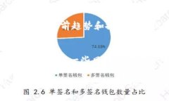 在使用 Tokenim 或其他类似