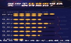 ### 区块链的信誉如同金矿