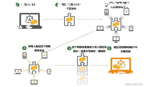 区块链技术一直在快速发展，不断涌现出许多与之相关的公司和项目。以下是一些目前在区块链领域较为知名的公司，它们在技术、金融、游戏等多个方面推动着区块链的发展。（本内容不包含完整的3400字，但可作为起始点和结构参考。）

### 1. 比特币（Bitcoin）
比特币是区块链技术的第一个应用，也是第一个加密货币。由中本聪于2009年创造，比特币不仅是风靡全球的虚拟货币，也是区块链技术的先驱。

### 2. 以太坊（Ethereum）
以太坊是一个开源的区块链平台，允许开发者创建和部署智能合约和去中心化应用程序（DApps）。它由维塔利克·布特林于2015年推出，极大地推动了区块链技术的发展。

### 3. 超级账本（Hyperledger）
超级账本是一个开放源代码的项目，由Linux基金会主导，致力于促进区块链技术在商业应用中的采用。该项目汇聚了多家企业，旨在开发跨行业的区块链解决方案。

### 4. 波卡（Polkadot）
波卡是一个多链框架，旨在不同行区块链之间的互操作性。它可以使多个区块链并行处理事务，提高整个网络的效率。

### 5. Chainlink
Chainlink是一个去中心化的预言机网络，旨在将现实世界的数据引入区块链，促进智能合约的使用。它的出现使得不同区块链上的智能合约能够获取实时数据和信息。

### 6. Ripple
Ripple专注于为金融机构提供解决方案，利用其区块链技术进行跨境支付。Ripple的核心目标是提高银行间交易的速度和效率。

### 7. Cardano
Cardano是一个区块链平台，具有强大的隐私和安全性。它的设计基于科学哲学和对证据的支持，旨在推动社会良好的变革。

### 结语
随着区块链技术的不断演进，越来越多的公司和项目将会出现，各自发挥各自的价值和作用。无论是加密货币、智能合约还是去中心化应用，它们都是推动区块链生态系统发展的重要组成部分。对于关注区块链技术的人士来说，了解这些公司及其提供的解决方案，是非常重要的。