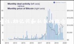 关于“tokenim只有助记词没