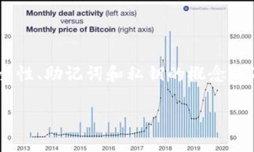 关于“tokenim只有助记词没有私钥”这个主题，我们可以围绕数字货币的安全性、助记词和私钥的概念以及如何妥善管理这些信息来进行深入探讨。以下是根据您的要求创建的内容：

数字货币安全之谜：当助记词成为你数字财富的唯一钥匙