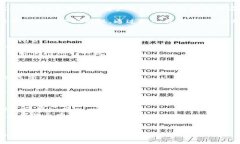 以太坊钱包导入是指将已