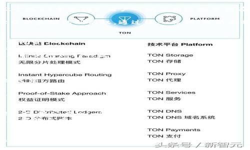 以太坊钱包导入是指将已有的以太坊钱包迁移到另一个设备或应用程序中的过程。这个过程涉及到使用钱包的私钥或助记词来恢复钱包的状态，从而能够访问和管理在该钱包中存储的以太坊及其代币。

### 常见的导入方式
1. **助记词导入**：大多数以太坊钱包在创建时都会生成一组助记词（通常是12个或24个单词）。用户可以使用这些单词在其他以太坊钱包中恢复其资产。

2. **私钥导入**：每个以太坊地址都会对应一个私钥，拥有私钥即拥有对该地址中以太坊的所有权。通过输入私钥，可以在新的钱包软件或应用中恢复该地址的控制权。

### 为什么要导入以太坊钱包？
- **更换设备**：当你更换手机或电脑时，导入钱包可以帮助你在新设备上继续访问资产。
- **使用不同钱包**：有时候用户希望尝试新的钱包应用，可能是因为新的工具提供了更好的用户体验或额外的功能。
- **备份与安全**：导入钱包也是一种验证备份安全性的方式，可以确保用户仍然能访问他们的数字资产。

### 导入钱包的步骤
1. **选择新钱包软件**：选择一个你希望导入钱包的以太坊钱包应用程序。
2. **寻找导入选项**：在应用的主界面通常可以找到“导入钱包”或“恢复钱包”的选项。
3. **输入助记词或私钥**：按提示输入你的助记词或私钥。
4. **确认导入**：提交之后，新钱包会开始生成你的以太坊地址并加载资产信息。

### 注意事项
- **安全性**：在导入钱包时，确保不要在不安全的环境中输入私钥或助记词。避免使用公共Wi-Fi网络。
- **避免钓鱼**：确保你所使用的钱包应用是官方或者经过验证的，避免输入信息在钓鱼网站上。
- **备份信息**：确保在导入前做好助记词或私钥的备份，以备不时之需。

总之，以太坊钱包导入是一个相对简单的过程，但用户需要格外小心，以保护自己的数字资产安全。