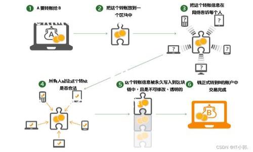 USDT（Tether）是一种广泛使用的稳定币，通常与法定货币（如美元）挂钩。Tokenim是一个数字资产平台，可以在上面进行加密货币的交易、存储、投资等操作。

关于能否将USDT提到Tokenim，实际上取决于Tokenim的平台政策和功能支持。通常情况下，如果Tokenim允许接收USDT，并且相关链（如ERC20、TRC20等）是被支持的，那么您就可以通过这类转账进行提取。具体步骤一般包括以下几个：

1. **账户注册和验证**：确保您在Tokenim上注册了账户，并完成了相应的身份验证。

2. **获取充值地址**：登录Tokenim账户，找到USDT的充值界面，系统会提供一个专用地址供您使用。

3. **进行转账**：使用您其他钱包或交易所中的USDT，通过相应的方式（如链上转账）将其发送到Tokenim提供的地址。

4. **确认交易**：转账后，网络确认交易后，您在Tokenim账户中应该能够看到该笔USDT的到账。

在这个过程中，您若有任何疑问或面临困难，可以查看Tokenim的帮助页面，通常都有详细的操作指南，或者直接联系客服进行咨询。

最后，不同平台的政策和支持的资产种类可能有变动，建议在操作前先确认Tokenim的最新消息和公告，以确保顺利操作。

希望这个信息能帮到您！如有其他问题，请随时问我。