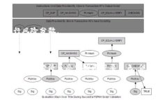 区块链股是指那些与区块