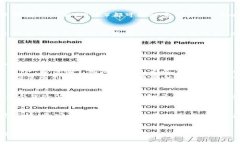ряйти区块链互联网小程