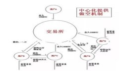关于“tokenim会跑路吗”的