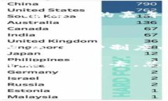 区块链创新奖金制度：引