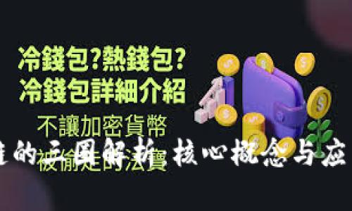 区块链的三圈解析：核心概念与应用前景