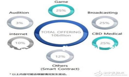 关于“tokenim不更新会不让用吗？”这一问题，我们可以从多方面进行探讨。首先，我们需要了解一下Tokenim的基本概念和它的工作机制，然后可以探讨Tokenim不更新对其使用的潜在影响，以及解决方案。接着，我们将回答一些可能相关的问题。以下是详细内容。

Tokenim不更新是否影响使用？