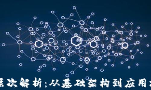 
区块链的六大层次解析：从基础架构到应用场景的全面剖析