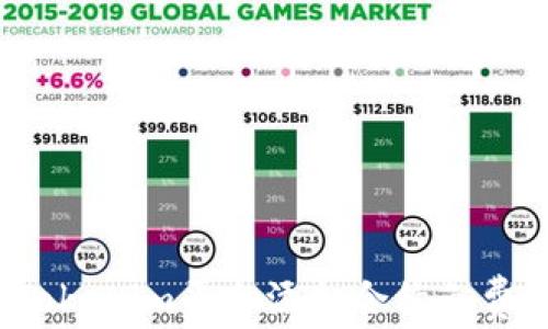 
如何通过Tokenim平台添加合约免费获取代币？