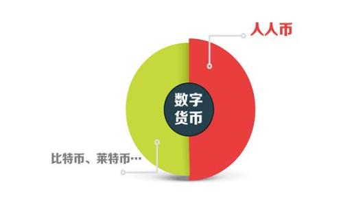   
IM去中心化钱包：安全、便利的数字资产管理工具