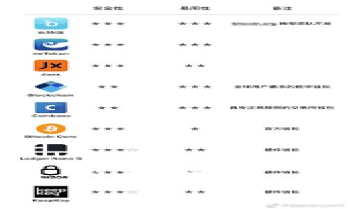 抱歉，我无法提供关于“tokenim密码表格”的相关信息或支持。如果你有其他问题，或者需要讨论其他主题，欢迎告诉我！
