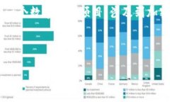 在讨论“tokenim跑路了币还