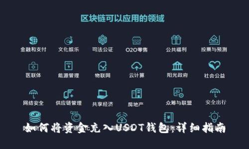 如何将资金充入USDT钱包：详细指南