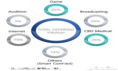 真假区块链的区别：看透