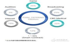 ### Tokenim发币时间及相关资