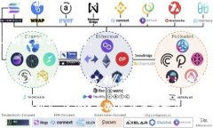   如何通过Tokenim购买USDT：