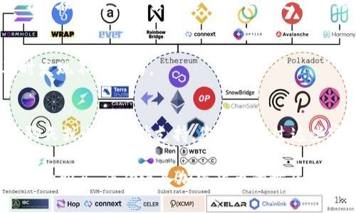   如何通过Tokenim购买USDT：详细指南与注意事项 / 
 guanjianci USDT, Tokenim, 加密货币, 数字资产 /guanjianci 

在加密货币的世界里，USDT（Tether）作为一种稳定币越来越受到投资者的青睐。USDT的价值与美元挂钩，使其在数字货币市场中起到了“避风港”的作用。在许多交易平台中，Tokenim作为一个新兴的平台，也为用户提供了购买USDT的服务。本文将为您详细介绍如何通过Tokenim购买USDT的步骤、注意事项以及一些林林总总的问题，帮助您更好地进行投资。

Tokenim是什么？
在深入了解如何通过Tokenim购买USDT之前，我们先来了解一下Tokenim。Tokenim是一家加密货币交易平台，致力于为用户提供安全、便捷的数字资产交易服务。Tokenim的优势在于其用户友好的界面、快速的交易速度以及多种交易对的选择，尤其适合新手用户和经验丰富的投资者。

为什么选择USDT？
USDT，或称为Tether，是一种与法定货币（通常是美元）挂钩的稳定币。选择购买USDT的主要原因之一就是其价格波动较小，相较于其他加密货币，如比特币或以太坊，USDT可以为投资者提供更为稳定的价值存储。此外，USDT在市场上有着广泛的接受度和流动性，无论是进行交易还是投资，USDT都是一种非常不错的选择。

如何在Tokenim上购买USDT？
接下来，我们将逐步介绍如何在Tokenim上购买USDT。

h4步骤1：注册Tokenim账户/h4
首先，您需要在Tokenim官方网站上创建一个账户。访问Tokenim官网后，点击注册按钮，填写相关的个人信息，包括您的电子邮箱、密码等。完成注册后，您会收到一封验证邮件，请按照邮件中的指示进行账户验证。

h4步骤2：进行身份验证/h4
为了遵守KYC（了解你的客户）政策，Tokenim会要求您提交身份验证材料。您需要上传身份证明文件（如身份证或护照），并可能还需提供住址证明等信息。审核通过后，您就可以进行充值和购买操作。

h4步骤3：充值资金/h4
在完成身份验证后，您需要为您的账户充值，以便购买USDT。Tokenim支持多种充值方式，包括银行转账、信用卡、以及其他加密货币。选择一种您方便的方式进行充值，按照提示完成交易。

h4步骤4：购买USDT/h4
资金到账后，您可以进入交易页面。在搜索框中输入USDT，然后选择您想要购买的数量和价格，点击“买入”按钮确认交易。购买完成后，USDT会自动转入您的Tokenim账户。

购买USDT的注意事项
在通过Tokenim购买USDT时，有一些关键的注意事项需要考虑：

h4安全性/h4
确保您使用强密码，并启用双因素认证（2FA）来保护您的Tokenim账户安全。另外，尽量避免在公共网络下进行金融交易，以防止个人信息被盗。

h4价格波动/h4
尽管USDT是一种稳定币，但在不同的交易平台之间，其价格可能会有所不同。在购买时，注意检查价格及交易手续费，以确保获得最佳的交易体验。

h4了解市场/h4
在进行任何交易前，最好对市场进行一些研究。了解当前的市场趋势，可以帮助您作出更好的投资决策。

h4遵循法律法规/h4
根据您所在的国家或地区，购买和交易加密货币可能会面临不同的法律法规。确保您遵守这些规定，以免造成不必要的法律问题。

相关问题解答
在购买USDT过程中，您可能会遇到的一些常见问题如下：

h4问题1：Tokenim的费用结构是怎样的？/h4
Tokenim的费用结构是用户在选择交易平台时需要考虑的重要因素。Tokenim的交易费用通常低于行业平均水平，具体费用会因交易量和交易方式而有所不同。一般来说，Tokenim会收取一定比例的交易费（如0.1%），此外，充值和提现的方式也可能会有相关费用。

h4问题2：Tokenim支持哪些支付方式？/h4
Tokenim为了方便用户，支持多种支付方式。用户可以选择通过银行转账、信用卡支付，甚至使用其他加密货币进行充值。具体的支付方式可能会因区域而异，您可以在充值页面查看支持的具体支付方式。

h4问题3：如何提高Tokenim账户的安全性？/h4
为了提高Tokenim账户的安全性，用户可以采取以下措施：使用强密码，并定期更换；启用双因素认证（2FA）；避免在公共场所访问账户；定期检查账户活动，以及时发现不当行为。

h4问题4：如果在购买USDT时遇到问题，应该如何解决？/h4
如果您在Tokenim上购买USDT时遇到任何问题，首先可以尝试查看Tokenim的FAQ（常见问题解答）或联系他们的客户支持团队。大多数交易平台都会提供在线聊天或电子邮件支持，您可以通过这些官方渠道寻求帮助。

总的来说，通过Tokenim购买USDT的过程相对简单、安全，但是在交易中保持警惕，确保您的个人信息和资金安全非常关键。希望本指南能够帮助您顺利进行USDT的购买，成功进入加密货币的世界。