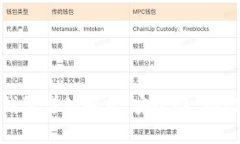 imToken冷钱包详细解析：安