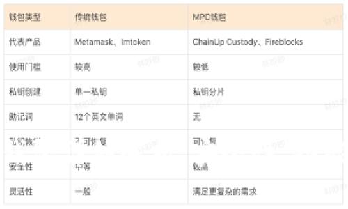 imToken冷钱包详细解析：安全性、功能与使用指南