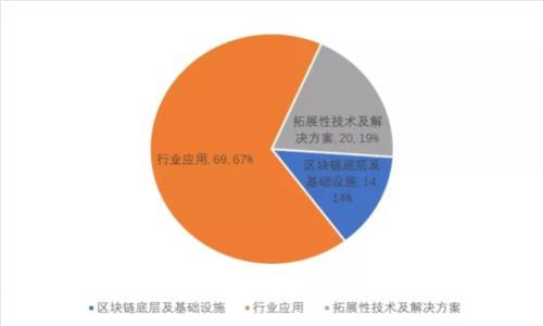 什么是比特币钱包？详解比特币钱包的类型、功能及安全性