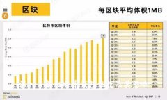 深入了解比特币钱包位数