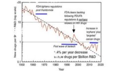 区块链技术最近在多个行