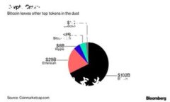 :区块链转换器：定义、功