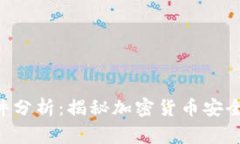 Tokenim被盗事件分析：揭秘