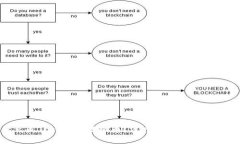 什么是Tokenim虚拟币？深度