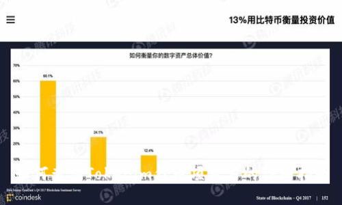 如何查询Tokenim代币项目方的详细指南
