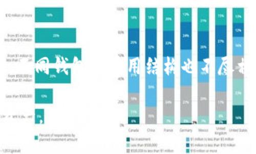 比特币钱包的作用是什么？全面解析与图解

比特币钱包, 比特币, 加密货币, 钱包类型/guanjianci

### 比特币钱包的基本概念

比特币钱包是一种数字钱包，用于存储、接收和发送比特币等加密货币。它并不是存储比特币的实体，因为比特币其实是一种去中心化的数字资产，存在于区块链上。比特币钱包通过生成公钥和私钥的方式，保障用户对其比特币的访问和控制。

### 比特币钱包的种类

比特币钱包可以分为几种主要类型，每种钱包的安全性、便利性和功能都有所不同。最常见的类型包括：

- strong热钱包/：/strong在线钱包、移动钱包和桌面钱包。这些钱包通常连接到互联网，便于日常交易，但安全性较低。
- strong冷钱包/strong：硬件钱包和纸质钱包。这些钱包不常连接互联网，因此相对安全，适合长期存储比特币。

### 比特币钱包的作用

比特币钱包的主要作用包括：

1. **存储比特币**：用户可以安全地存放自己的比特币。与传统银行账户不同，比特币钱包提供了用户对其资产的完全控制权。
   
2. **收发比特币**：用户可以通过钱包地址轻松地接收和发送比特币，使用时只需复制粘贴或扫描二维码。

3. **管理交易记录**：比特币钱包会记录用户的所有交易记录。用户可以随时查看自己的交易历史，了解资产变动情况。

4. **保障安全性**：高级钱包通常提供多重签名验证、密码保护等安全措施，保障用户资产的安全。

### 比特币钱包的安全性

用户在使用比特币钱包时，安全性是一个非常重要的问题。由于比特币的不可逆转性，一旦交易被确认，无法撤回。因此，钱包的安全性需要特别关注。相应的安全措施可能包括：

- 使用强密码
- 开启两步验证
- 定期备份钱包文件
- 使用冷钱包保存大额的比特币资产

### 常见问题解答

#### 问题一：如何选择合适的比特币钱包？

选择合适的比特币钱包涉及到多个方面。首先考虑你的需求，比如资金的安全性和使用的便利性，然后根据这些需求来选择钱包类型。一般来说，如果你频繁交易，不妨选择热钱包（如移动钱包）；而如果只是长时间保存比特币，冷钱包会更为安全。再者，考虑钱包的用户界面和客户支持也是至关重要的。选择信誉良好的钱包服务提供商，以及查看用户评价，可以帮助你做出更好的选择。

#### 问题二：如何保护我的比特币钱包安全？

保护比特币钱包的安全是至关重要的。首先，确保钱包软件是最新版，定期进行更新，以避免安全漏洞。其次，设置强密码，并启用双重认证，增加账户的安全性。此外，最重要的是定期备份你的钱包文件，确保即使意外情况发生，也不会丢失比特币。同时，尽量避免连接不可信的网络来进行交易，以减少被黑客攻击的可能性。

#### 问题三：比特币钱包丢失了该怎么办？

如果比特币钱包丢失，首先要确认是否备份了钱包数据。许多钱包提供了种子短语（也就是恢复短语），用户可以通过这个种子短语来恢复他们的比特币。如果没有备份，那么遗憾的是，丢失的比特币可能无法找回。为了防止这种情况，用户在选择钱包时，务必确保有便捷的备份和恢复功能，并定期进行备份。记住，比特币的特性使得资金不可逆转，因此预防是保护资产的关键。

#### 问题四：比特币钱包的交易费用是多少？

比特币钱包在用户进行交易时，通常会涉及到交易费用。这个费用是付给矿工的，以激励他们确认和记录交易。在比特币网络中，交易费用不是固定的，在网络繁忙时，费用可能会有所增加。不同钱包的费用结构也不尽相同，有些钱包允许用户自定义交易费用。大多数情况下，费用越高，被确认的速度越快。用户在发送交易之前，可以查看当前的网络情况，以及建议的交易费用，以确保交易能够尽快被确认。

总结来说，比特币钱包在存储、管理与交易比特币方面起着非常重要的作用。无论你是新手还是老手，理解不同类型钱包的功能及其安全性，都将帮助你更有效地使用比特币，保护自己的资产。